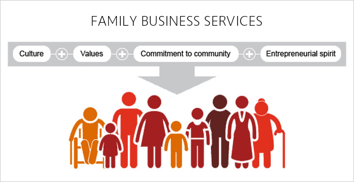 Family Business Services